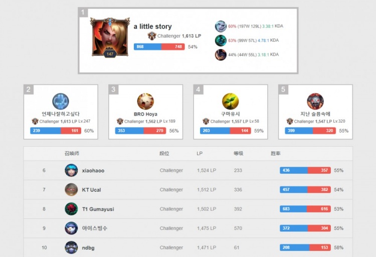 团战决策 团战决策