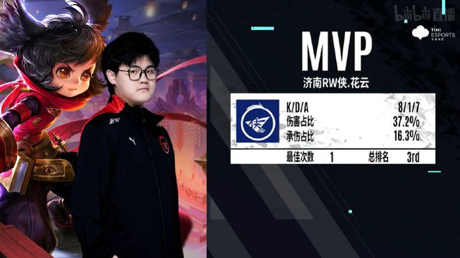 数据化训练 数据化训练